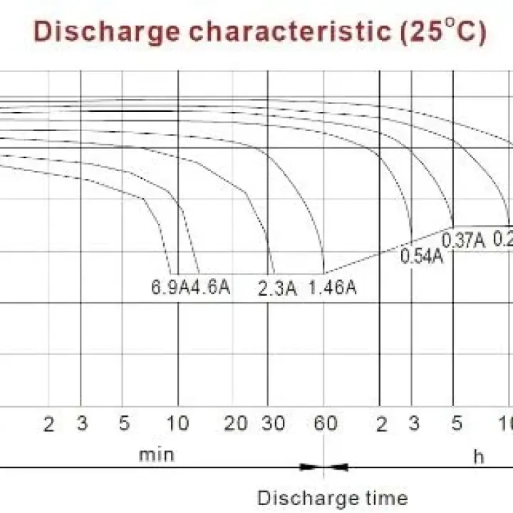 Vision 12V 2.3Ah CP1223 Sealed Lead Acid Batteries